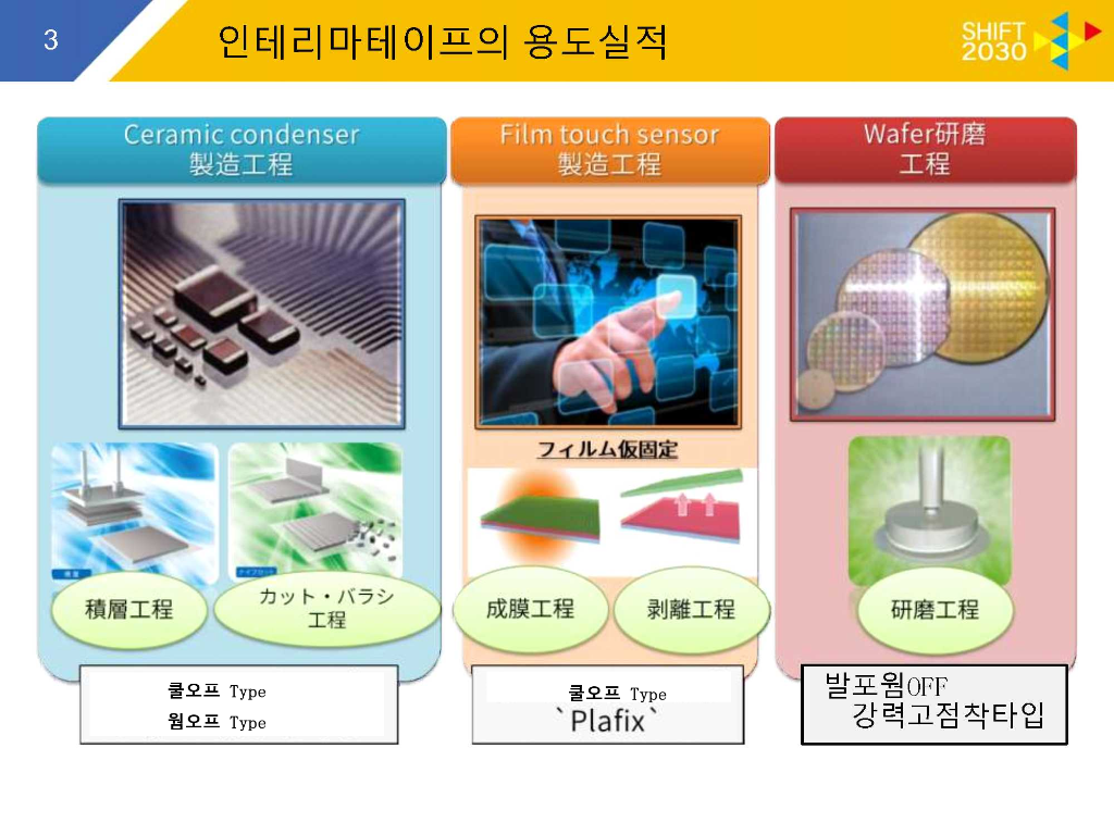 인테리마테이프