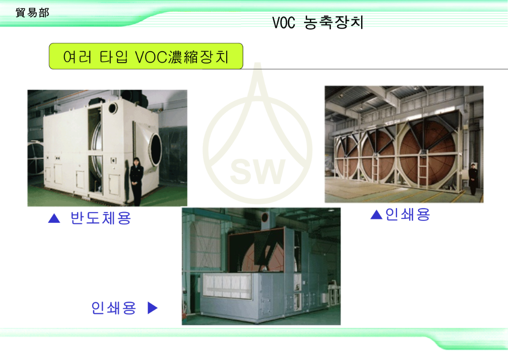 VOC 농축장치
